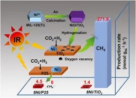 8篇催化頂刊：JACS、Nano Lett.、ACS Catal.、AM/Adv. Sci.、Small等最新成果