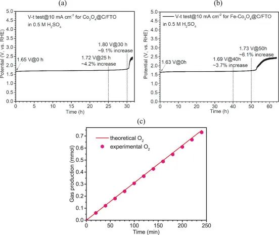 8篇催化頂刊：JACS、Nano Lett.、ACS Catal.、AM/Adv. Sci.、Small等最新成果