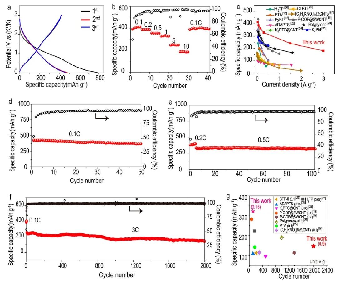 8篇電池頂刊集錦：Nature子刊、JACS、Angew.、Adv. Sci.、AFM、EnSM等最新成果！