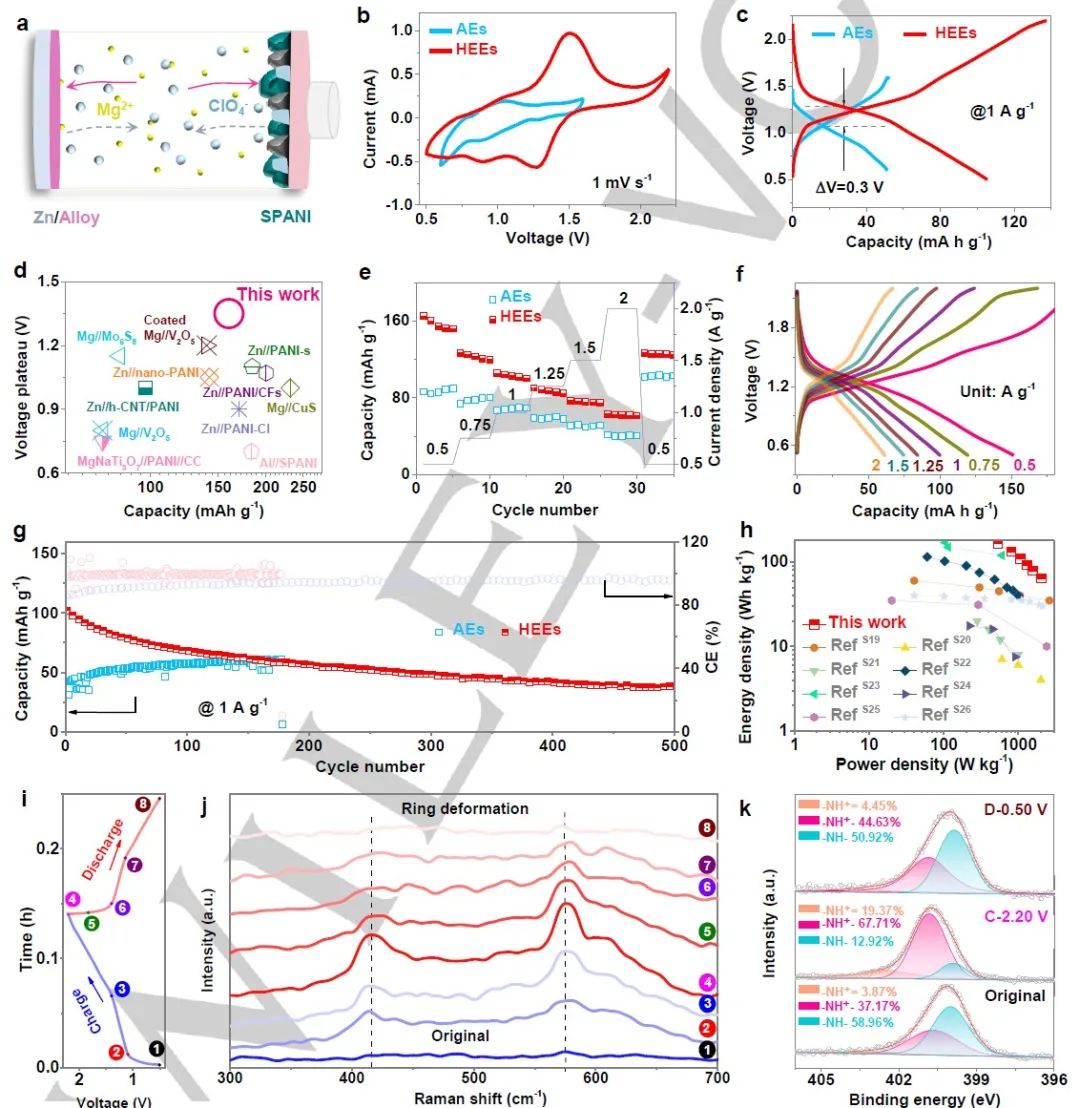 8篇電池頂刊集錦：Nature子刊、JACS、Angew.、Adv. Sci.、AFM、EnSM等最新成果！