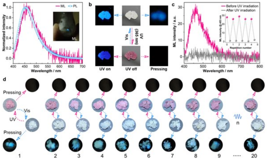 黃維院士團隊，三天三篇頂刊：2篇AM、1篇JACS！