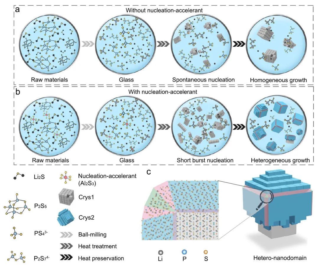 電池頂刊集錦：Nature子刊、Angew、EES、AFM、ACS Energy Lett.、ACS Nano等成果！