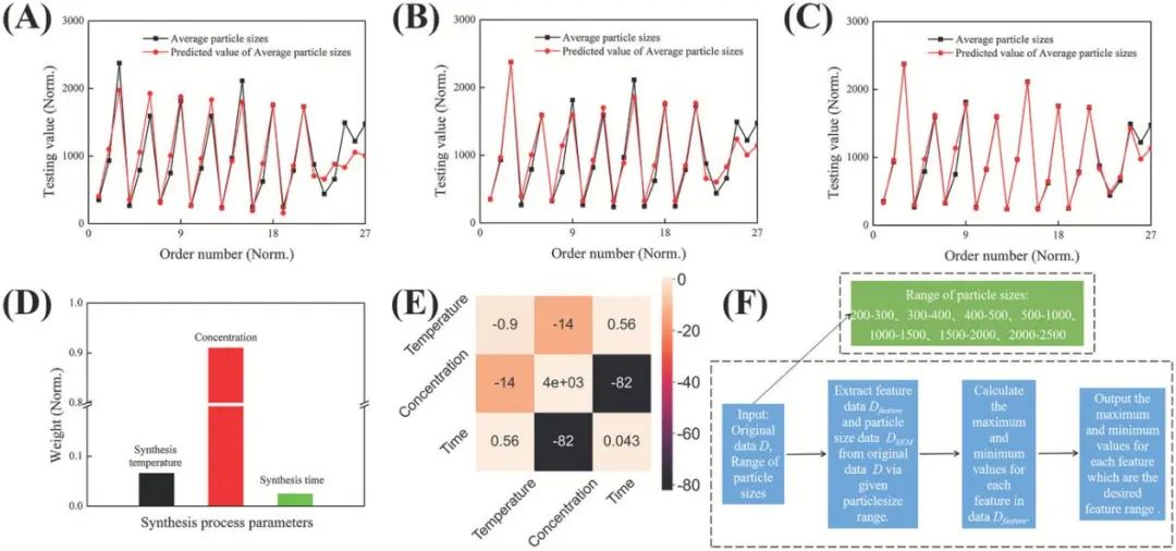 清華大學Small Methods: 機器學習輔助可控合成不同尺寸的Eu-MOFs