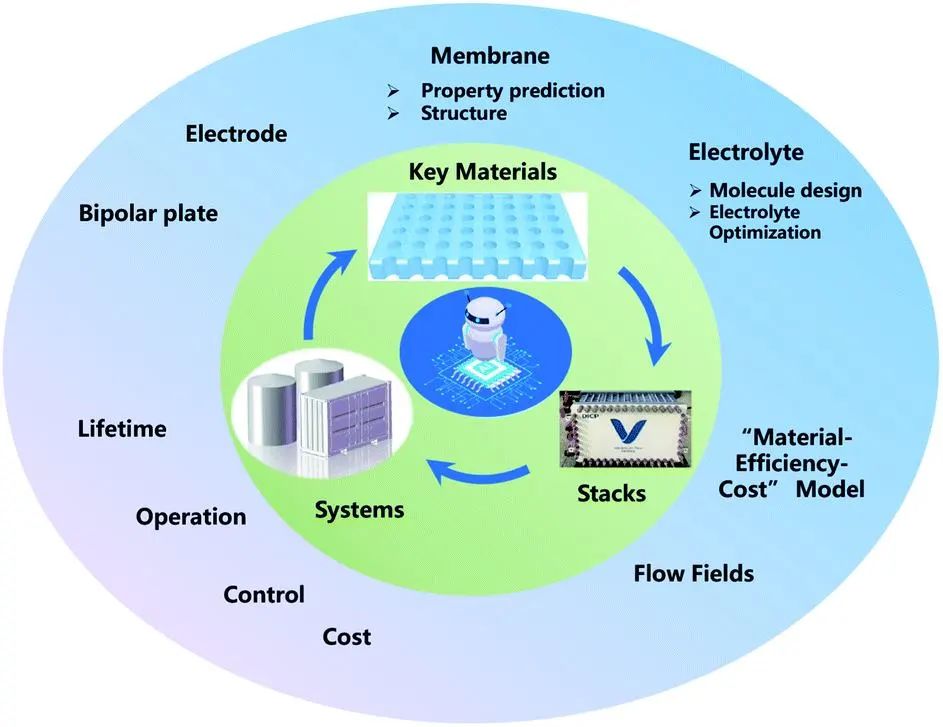 機器學習頂刊匯總：InfoMat、JACS、Acta Mater.、Chem. Sci.、Nanoscale等成果