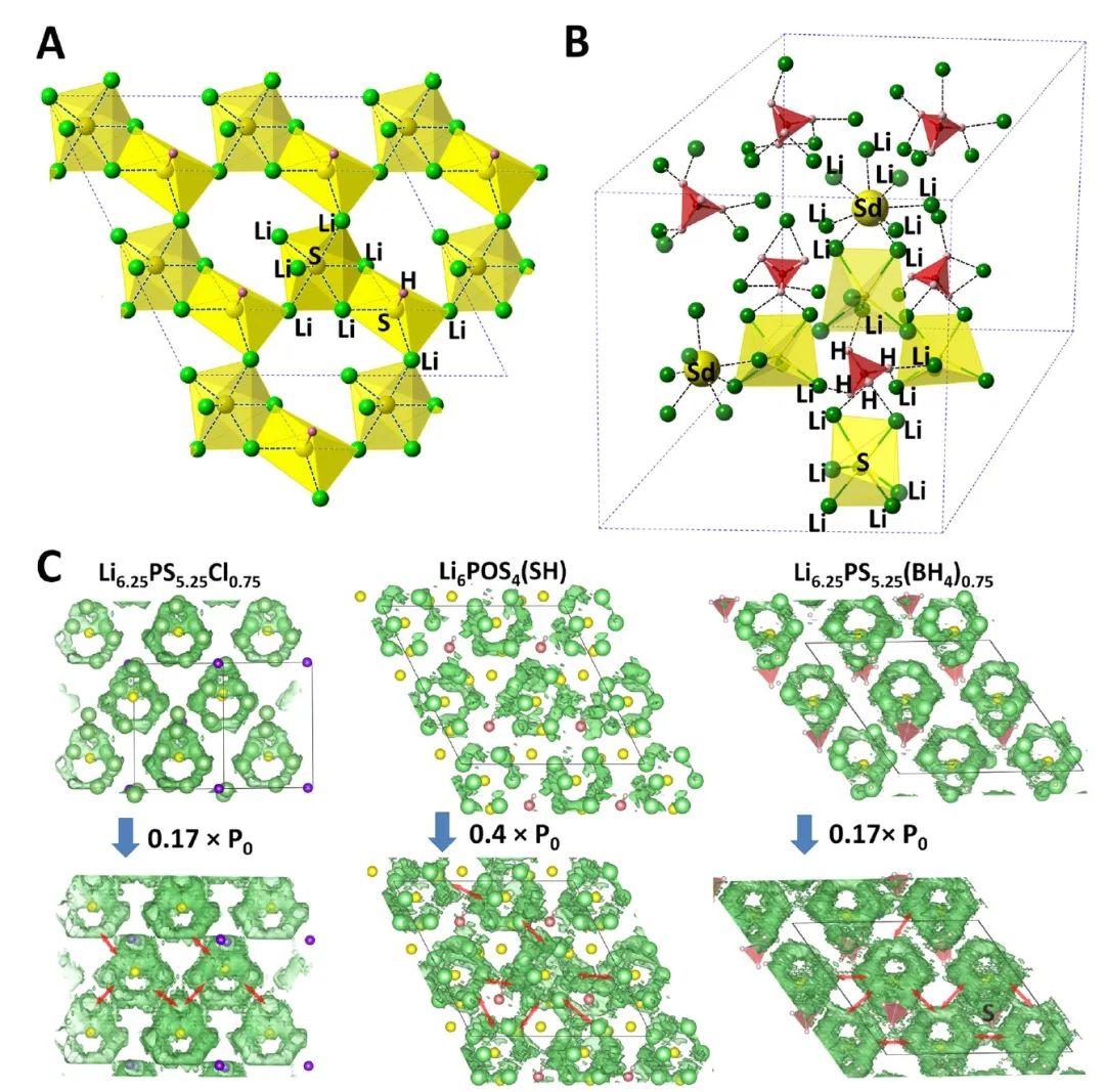 Nature子刊：硫銀鍺礦型先進鋰導體及其超越槳輪效應的傳輸機制