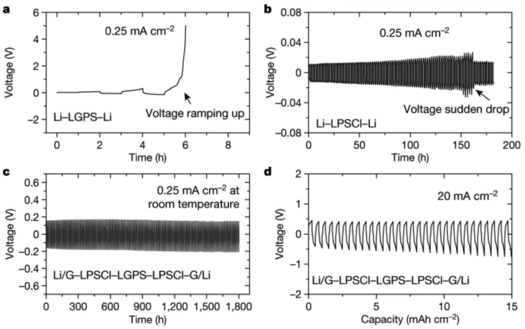 電池快充突破！Nature、Science重磅報道！