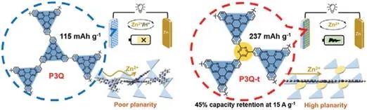 南理唐衛(wèi)華AFM: 聚合物分子構(gòu)型調(diào)控實現(xiàn)1500次循環(huán)的鋅離子電池！