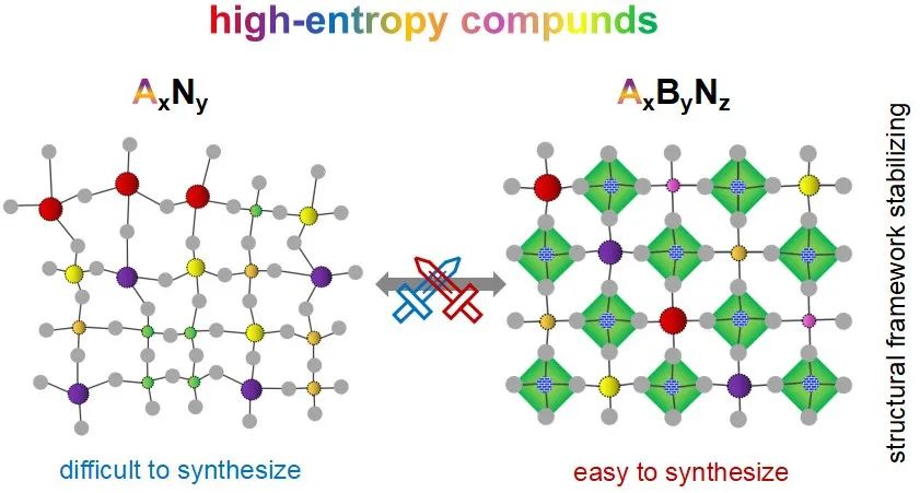繼Nano Letters后再發JACS！海大/天大JACS：普適設計合成高熵化合物材料