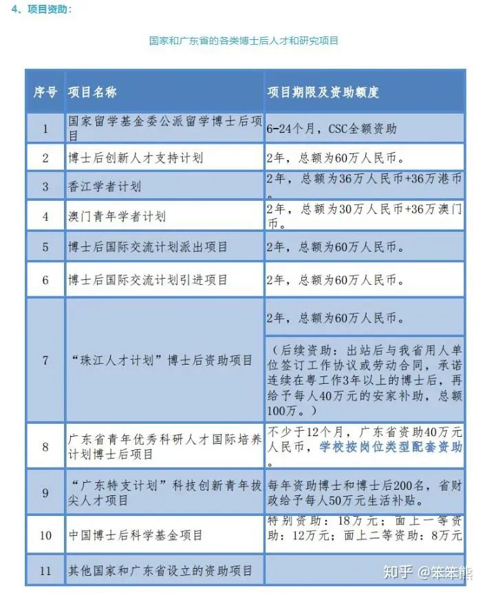 為什么博士后的年薪, 遠(yuǎn)遠(yuǎn)高于新入職青椒？看網(wǎng)友們深度分析！