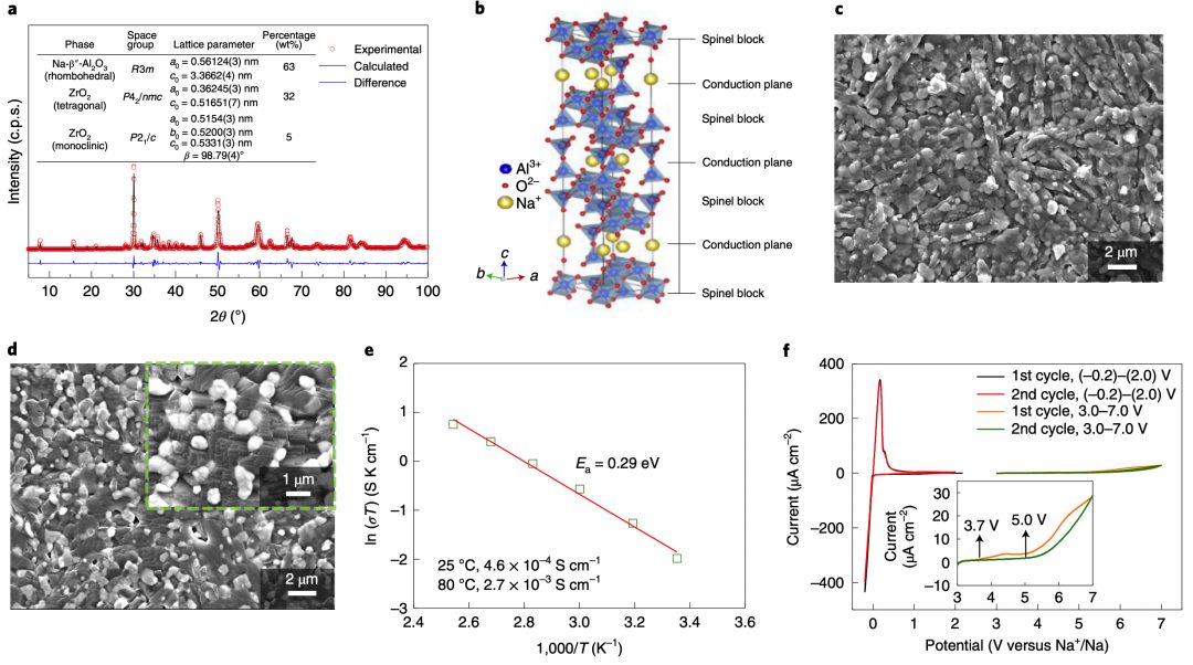王春生/魯小川Nature Nanotechnology：實用化低溫鈉金屬電池！