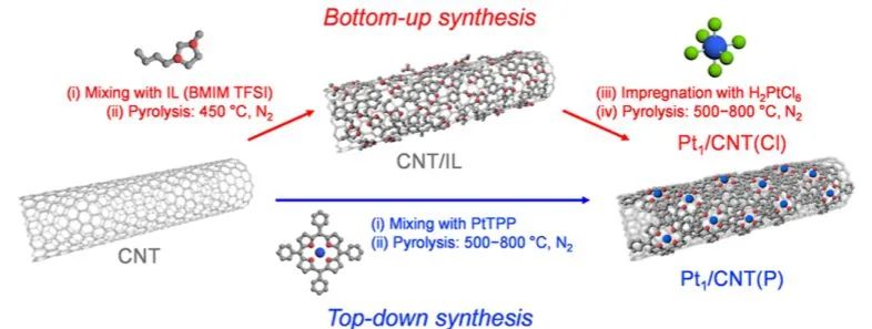 ACS Catalysis：用于析氯反應的原子分散Pt催化劑: 動力學和機制的電位相關轉換