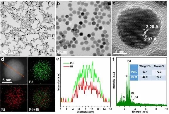 8篇催化頂刊集錦：Angew.、JACS、AEM、ACS Catal.等成果