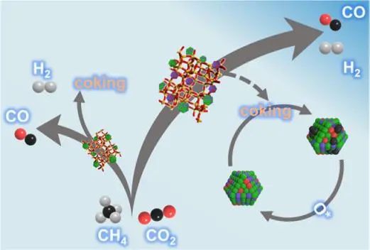 8篇催化頂刊集錦：Angew.、JACS、AEM、ACS Catal.等成果