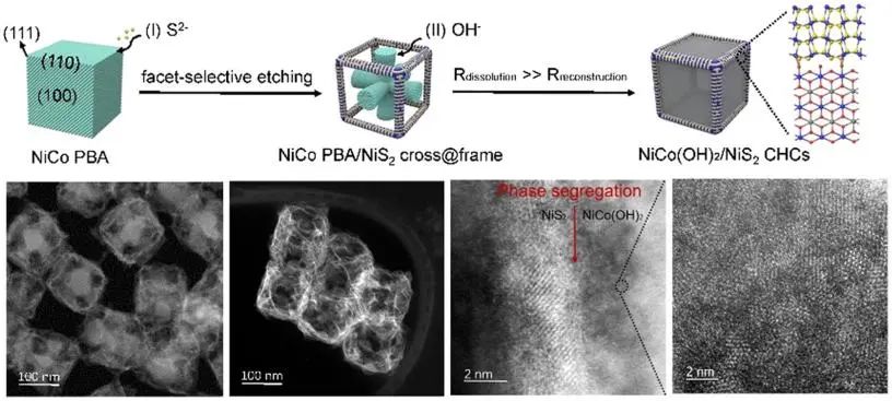 8篇催化頂刊集錦：Angew.、JACS、AEM、ACS Catal.等成果