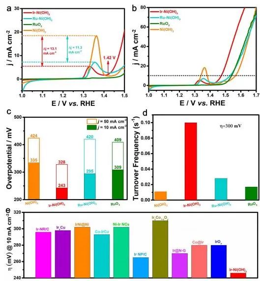 8篇催化頂刊集錦：Angew.、JACS、AEM、ACS Catal.等成果