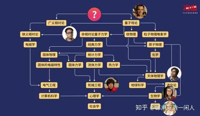 諾獎的榮幸：楊振寧和愛因斯坦