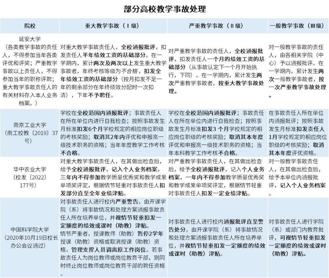 全校通報！60歲高校教授遲到被學(xué)生舉報！學(xué)校：嚴(yán)重教學(xué)事故