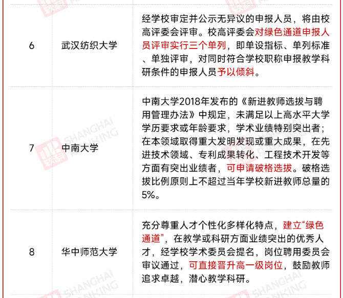 從講師到教授，最短需要幾年？