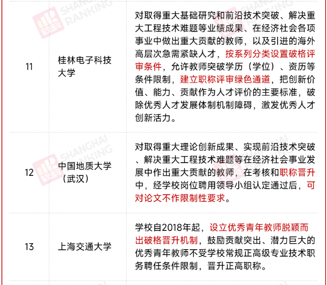 從講師到教授，最短需要幾年？