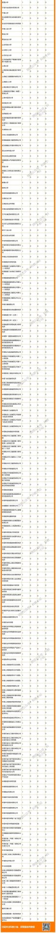 2023年新增院士，可能出自這些高校！
