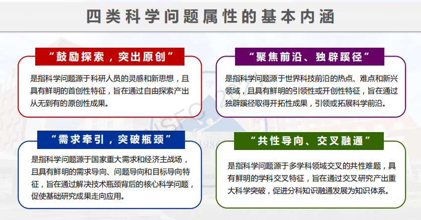 最新！國自然科學問題屬性典型案例、通訊評審意見案例