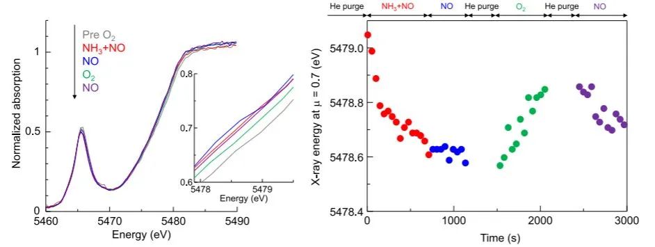 ACS Catal.: 釩氧化物和銅沸石催化劑上的類似NH3-SCR機制