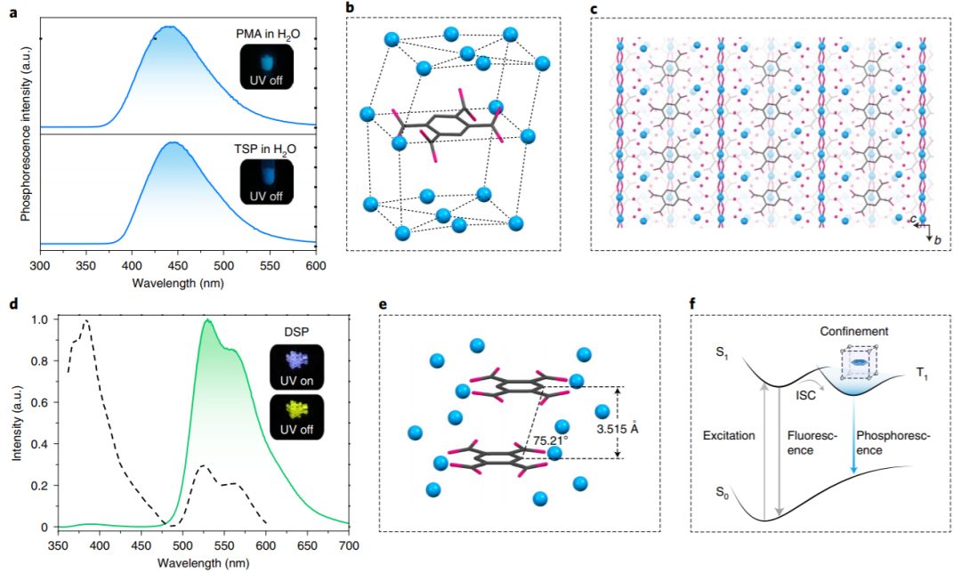 南京工業大學黃維院士Nature Materials