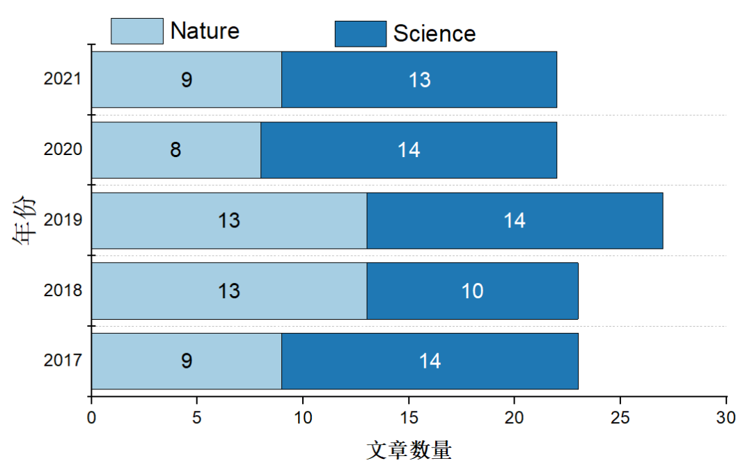 罵歸罵，它和Nature、Science眉來(lái)眼去，5年117篇正刊，搭載碳中和，再次起飛！