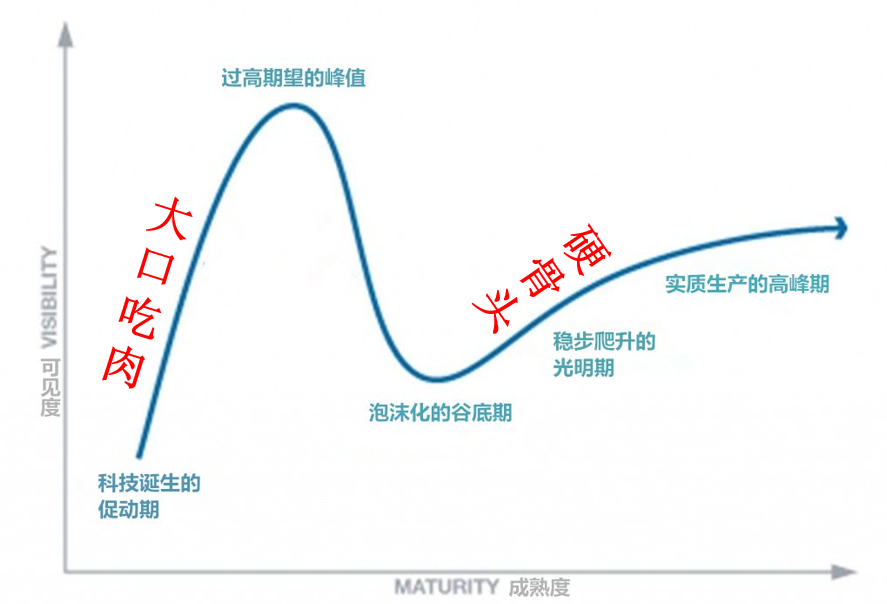罵歸罵，它和Nature、Science眉來(lái)眼去，5年117篇正刊，搭載碳中和，再次起飛！