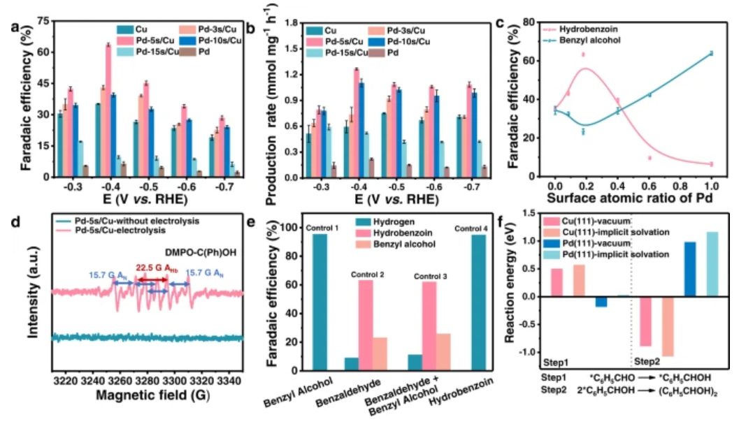 鞏金龍教授團隊，最新Nature子刊！
