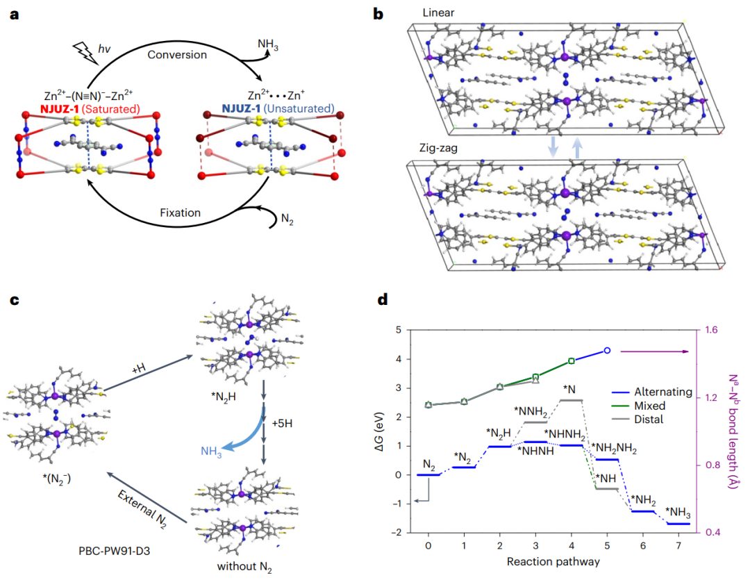 南京大學最新Nature Chemistry！