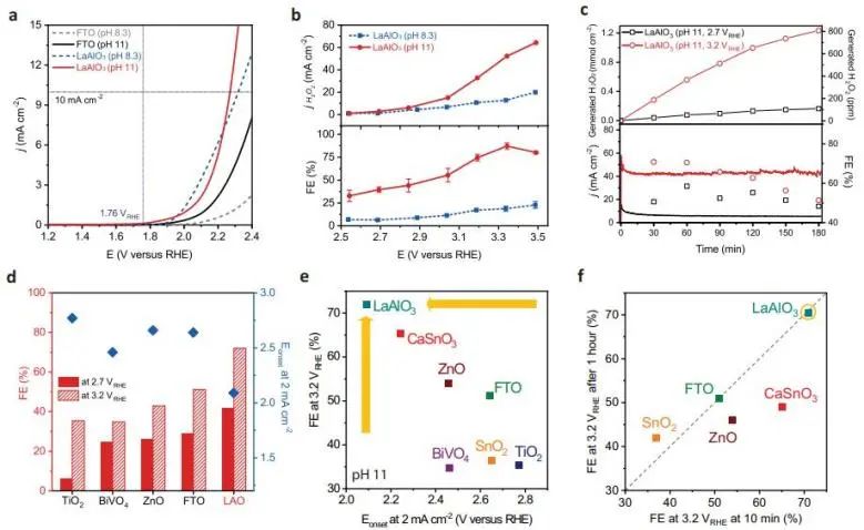 催化頂刊集錦：Nature子刊、Angew.、EES、JACS、AM、ACS Catalysis、Small等成果
