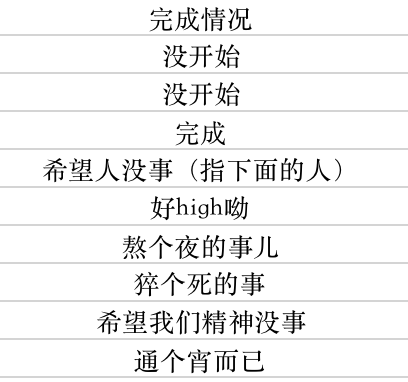某高校導師規定5年發8篇一作才能畢業，全體實驗室成員集體瘋了......