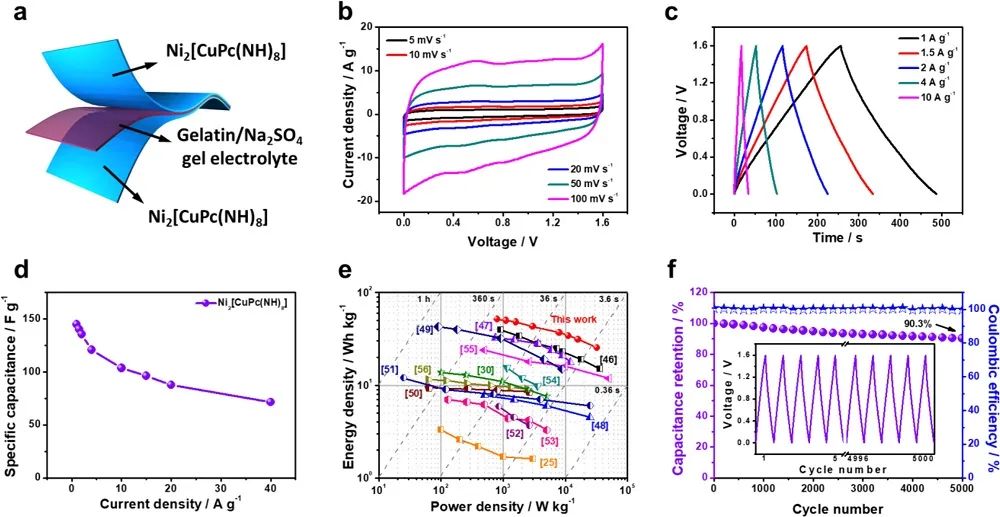 這個團隊就是牛！7天連發Nature Catalysis、JACS、Angew.三篇頂刊
