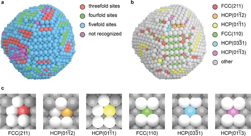 ACS Catalysis：枚舉金屬納米顆粒的活性位點，探索鈷顆粒對CO解離的尺寸依賴性