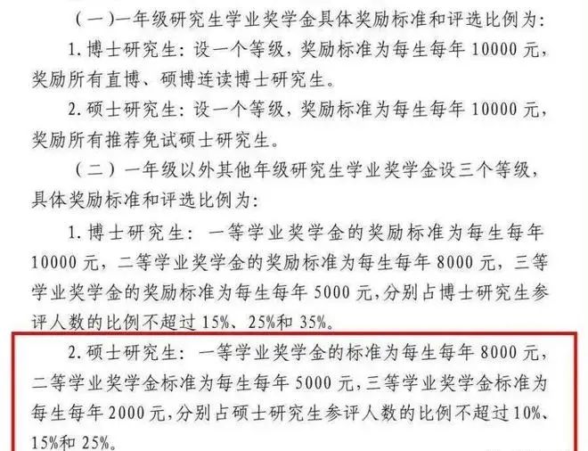 這可能是中國最窮的211大學(xué)！連研究生獎學(xué)金都發(fā)不起了....