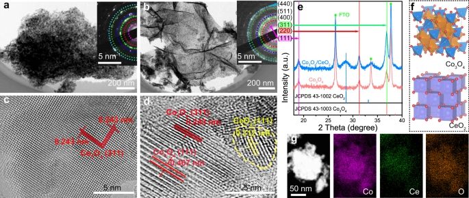 ?宋波/金松Nature子刊：兼顧活性和穩定性！非貴金屬氧化物用于酸性OER