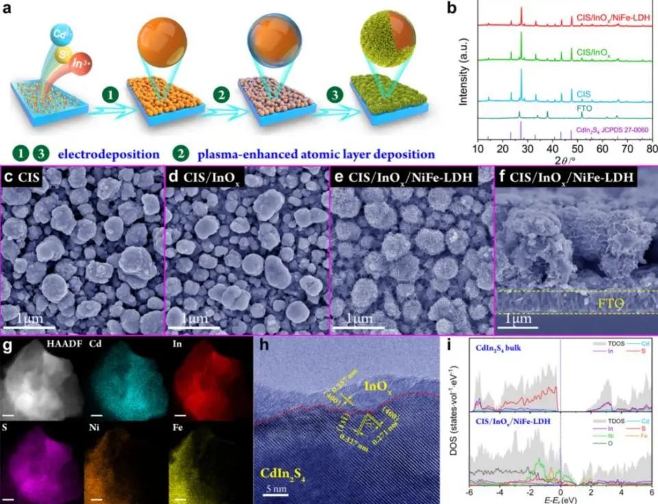 8篇催化頂刊集錦：JACS、AM、ACS Energy Lett.、Nano Lett.等最新成果