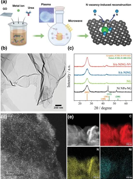 8篇催化頂刊集錦：AFM、Nano Lett.、ACS Catal.、Chem. Eng. J.等成果