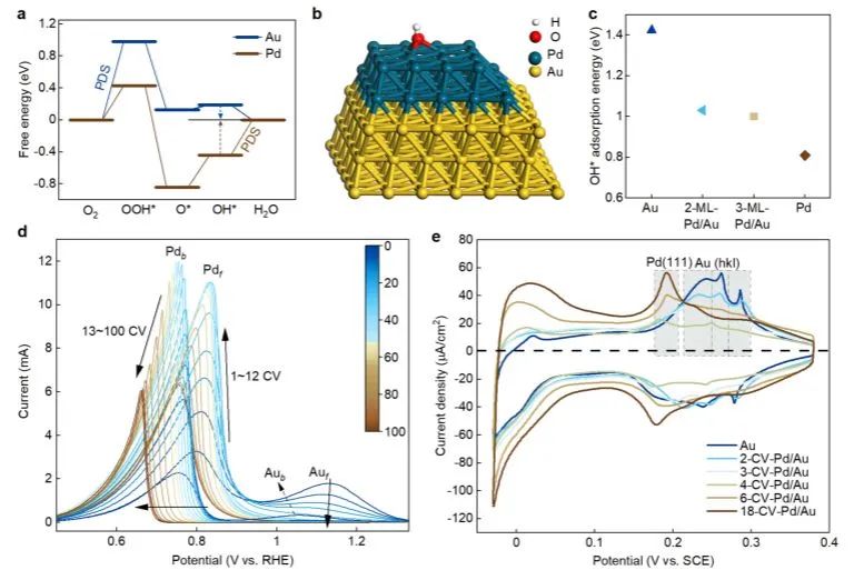 8篇催化頂刊集錦：AFM、Nano Lett.、ACS Catal.、Chem. Eng. J.等成果