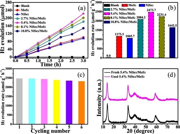 8篇催化頂刊集錦：AFM、Nano Lett.、ACS Catal.、Chem. Eng. J.等成果