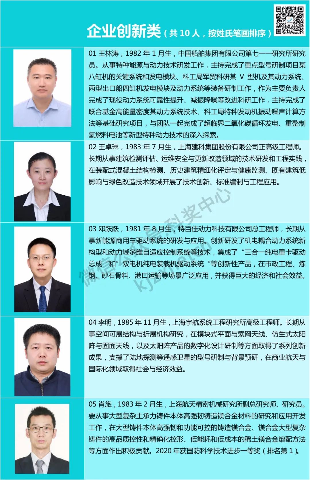 入選率不足10%，一批青年科技英才名單公布！