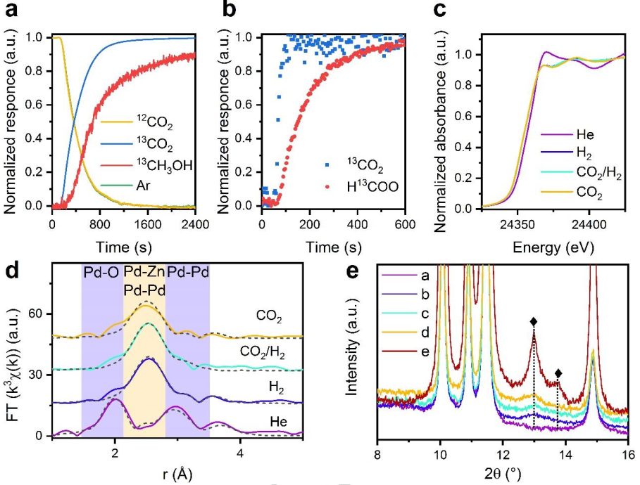 Angew：CO2加氫制甲醇，PdZn合金還是PdZn/ZnO界面？