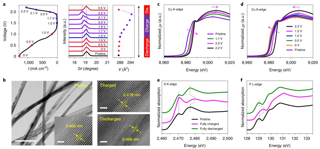 鋅空電池剛登完Science，再上Nature Energy