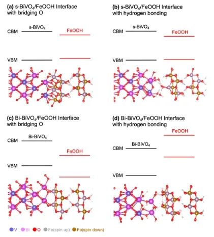 ?JACS：剖幽析微！揭示光電陽極/催化劑界面組成變化對PEC水氧化的影響