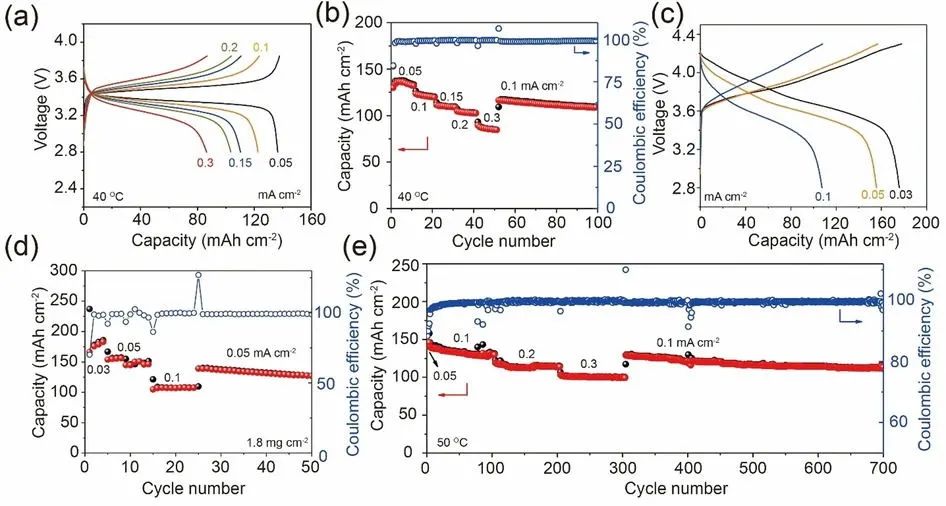 Goodenough&李玉濤等Angew: 用于全固態鋰金屬電池的Li2S6集成PEO基聚合物電解質