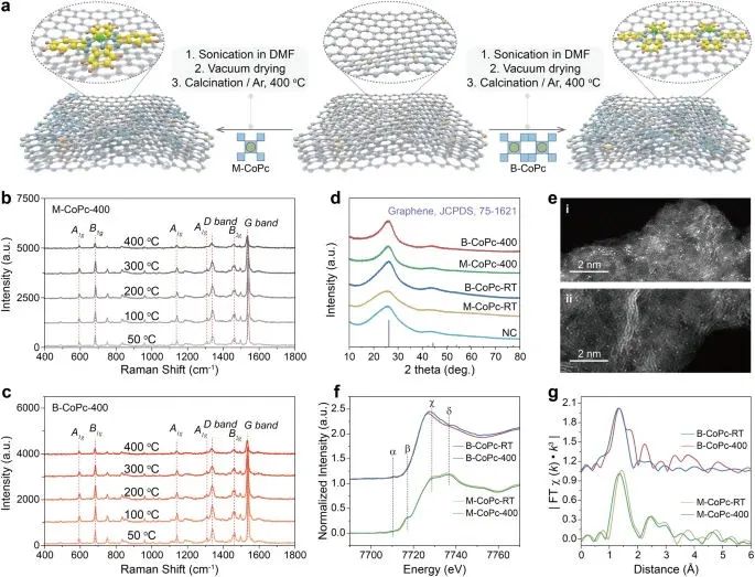 Nature子刊：原子高自旋鈷(II)中心用于高選擇性電化學CO還原為CH3OH