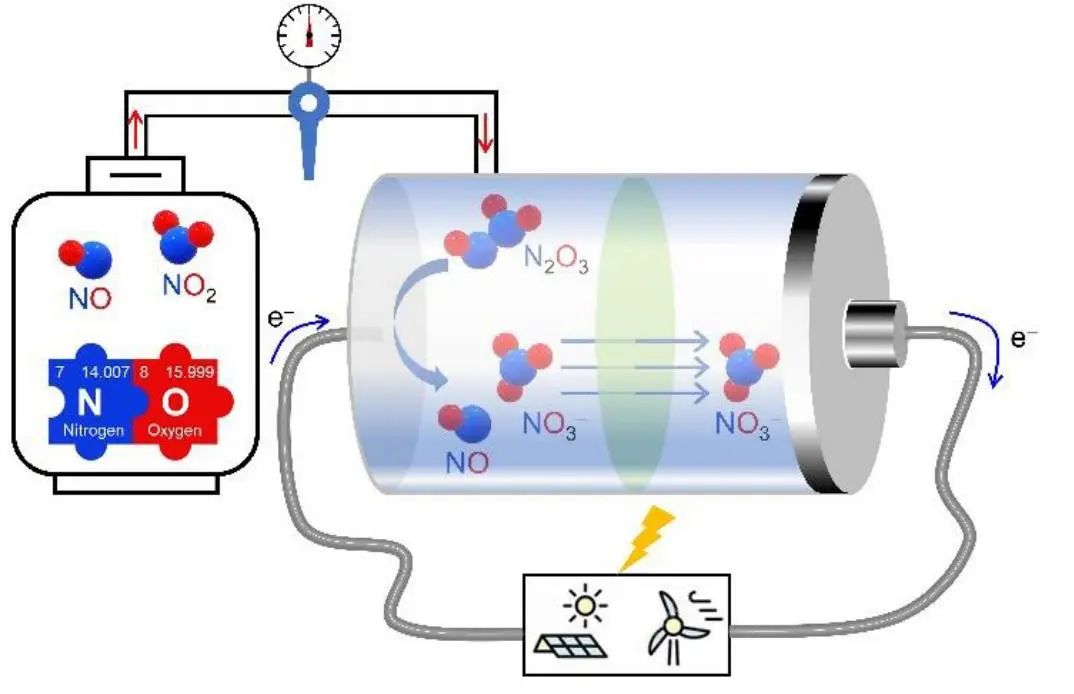 電池頂刊集錦：Angew、AEM、Small、ACS Energy Letters、ACS Nano等成果精選！