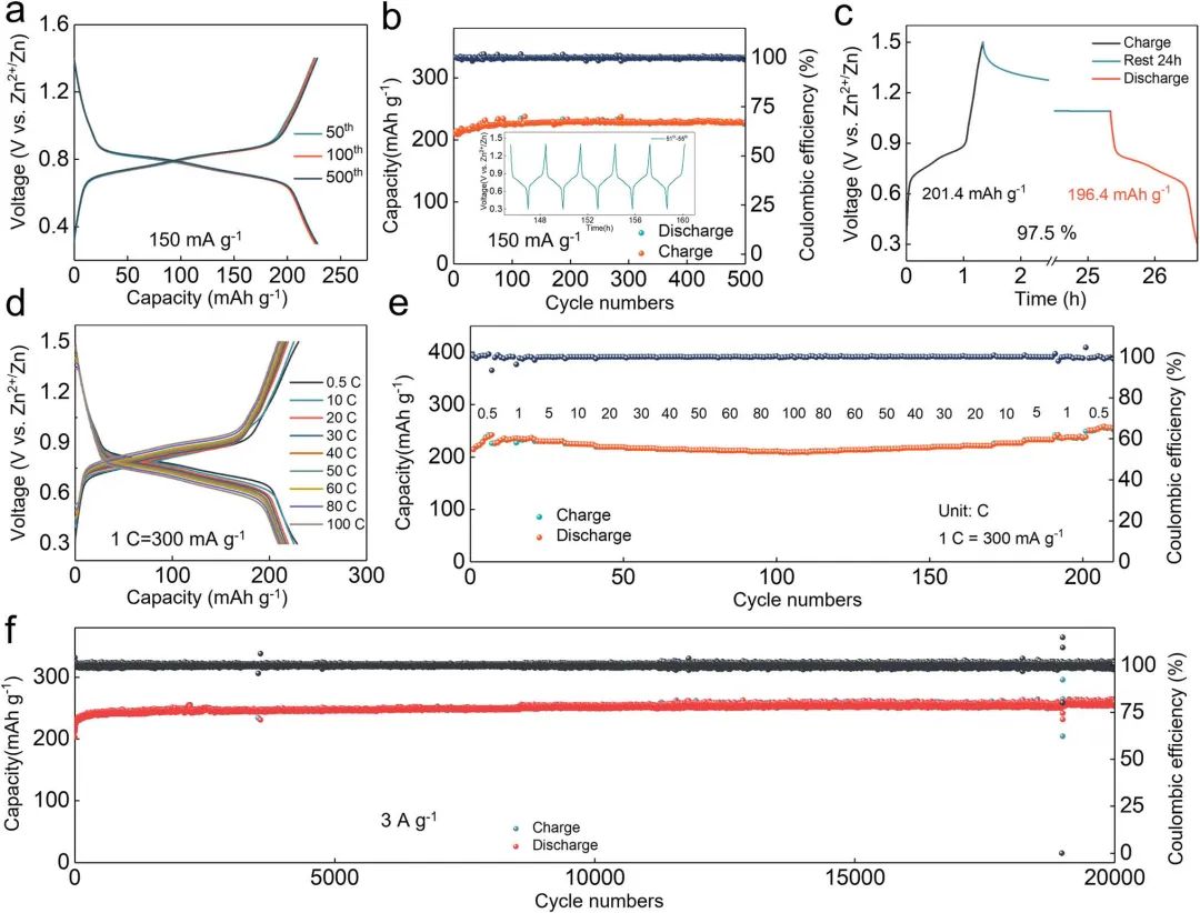 陶占良Nano-Micro Letters：高性能水系有機(jī)鋅電池的分子工程設(shè)計