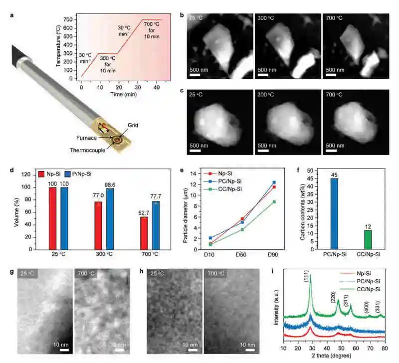 電池頂刊集錦：AM、AFM、Nano energy、Angew.、EnSM、ACS Energy Lett.等